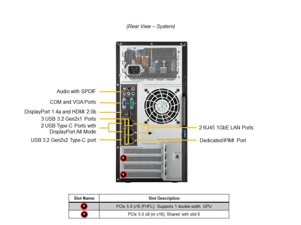 Supermicro AS-C531I-11172U — rear view