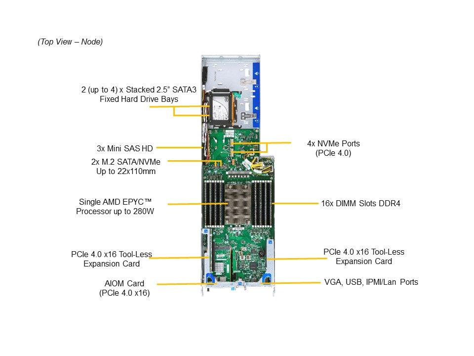 Supermicro AS-F1114S-FT — rear view
