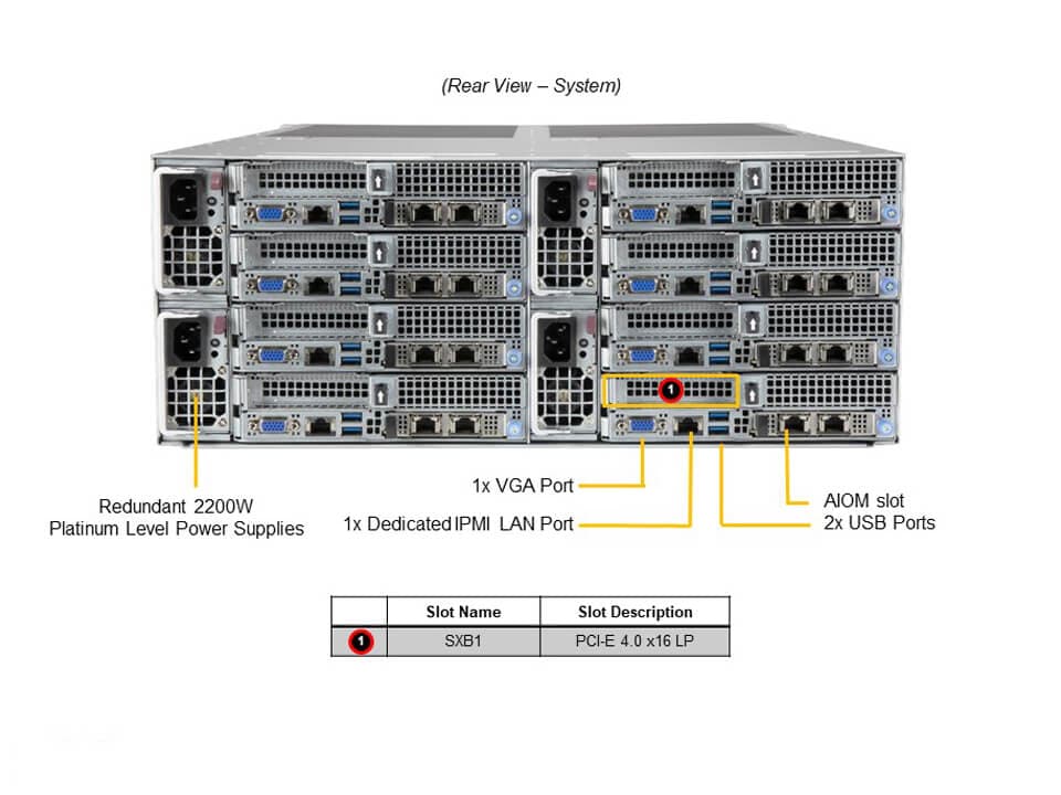 Supermicro AS-F1114S-RNTR — front view