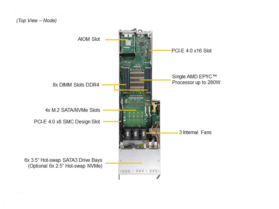 Supermicro AS-F1114S-RNTR — rear view