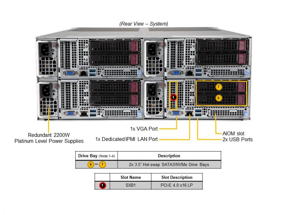 Supermicro AS-F2014S-RNTR — front view
