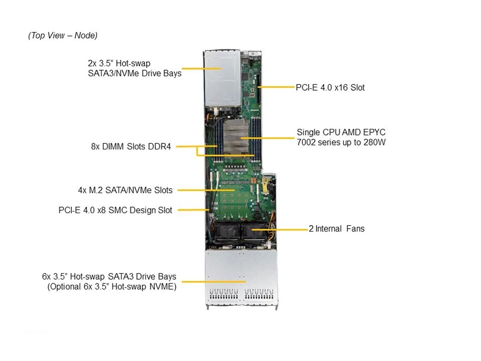 Supermicro AS-F2014S-RNTR — rear view