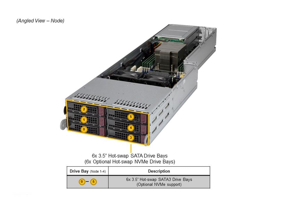 Supermicro AS-F2014S-RNTR — top view