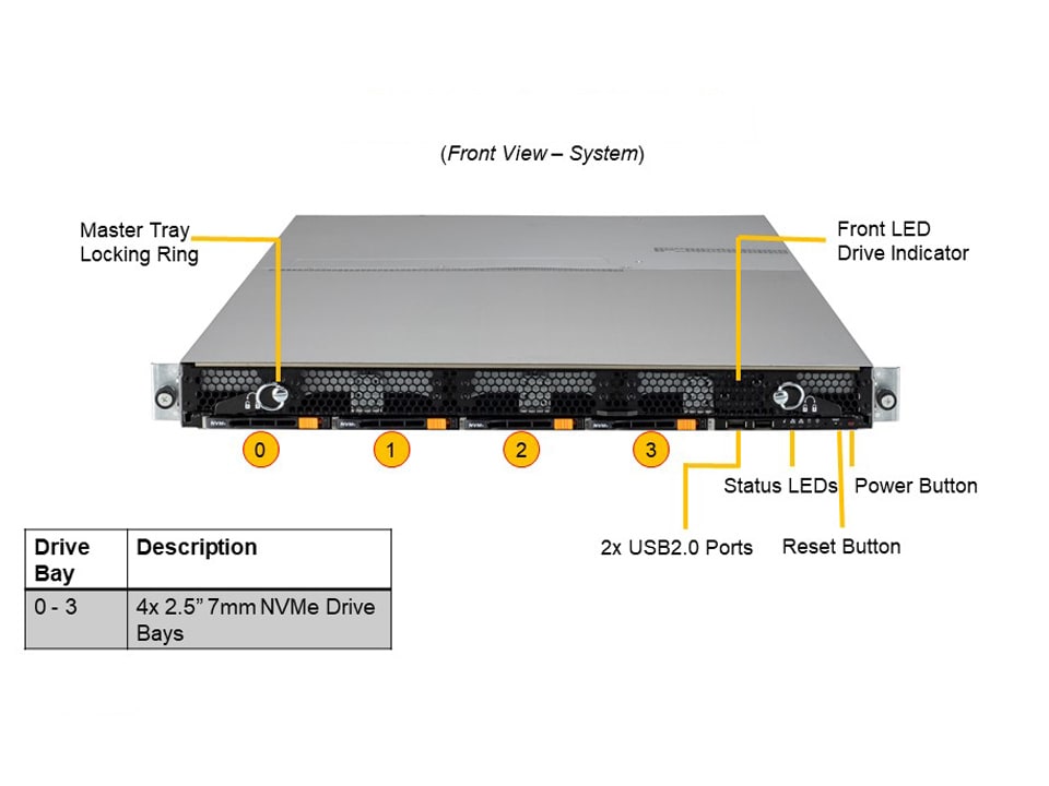 Supermicro ASG-1014S-ACR12N4H — front view