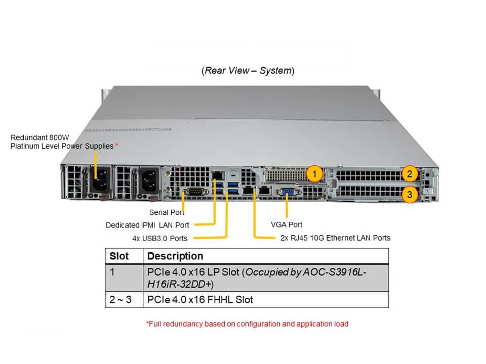 Supermicro ASG-1014S-ACR12N4H — rear view