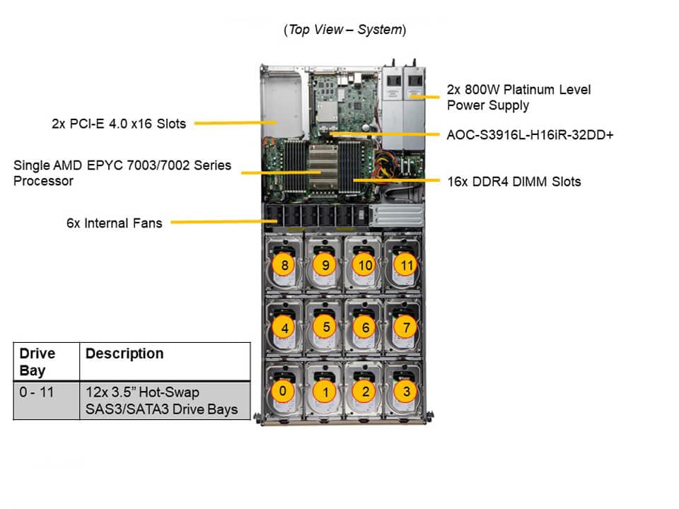 Supermicro ASG-1014S-ACR12N4H — top view