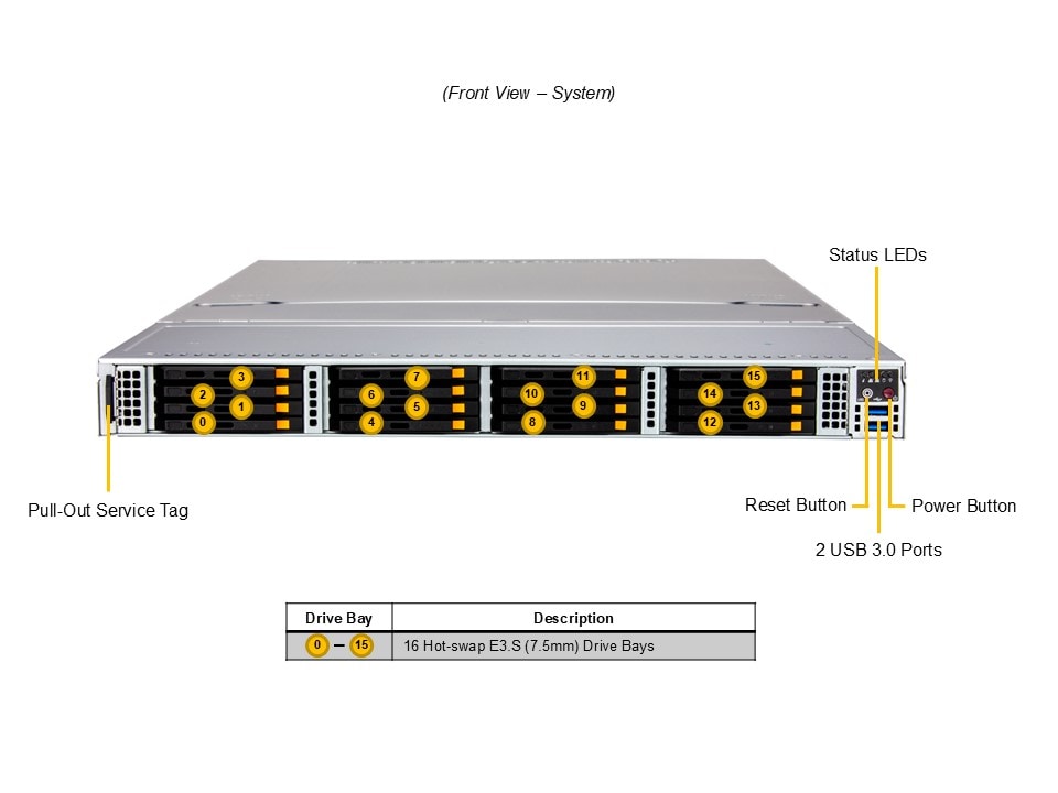 Supermicro ASG-1115S-NE316R — front view