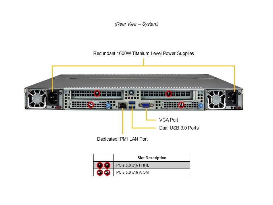 Supermicro ASG-1115S-NE316R — rear view