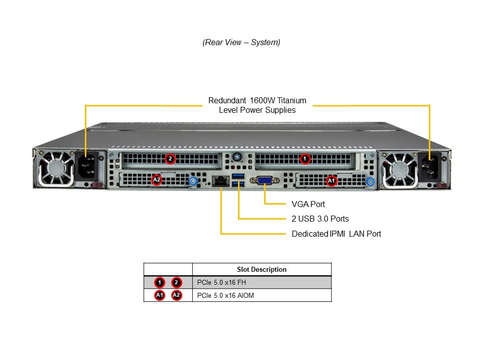 Supermicro ASG-1115S-NE3X12R — rear view