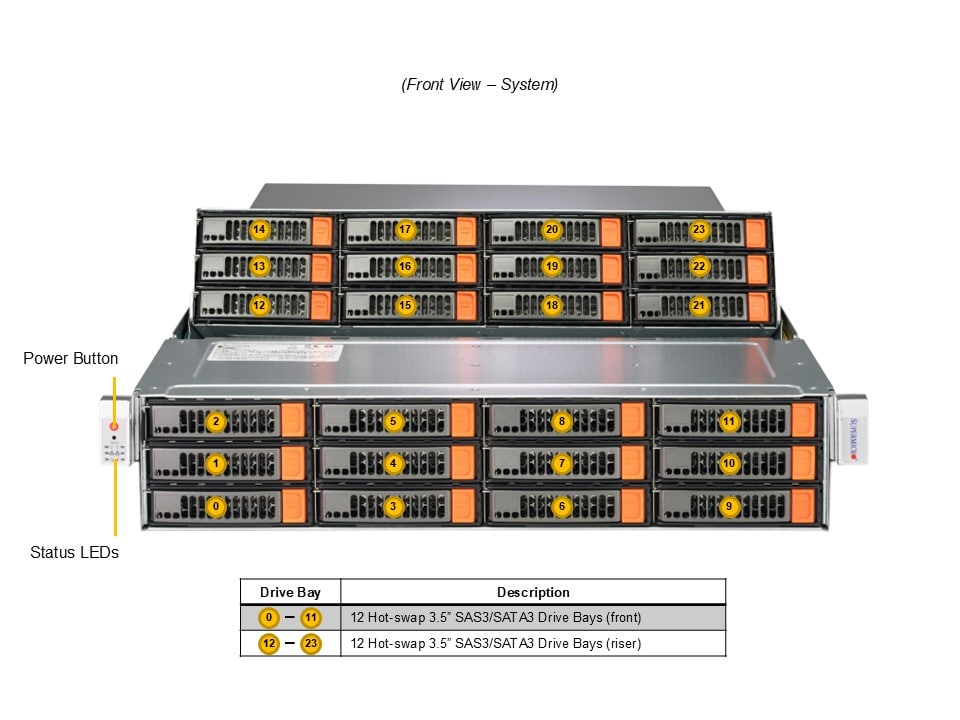 Supermicro ASG-2015S-E1CR24H — front view