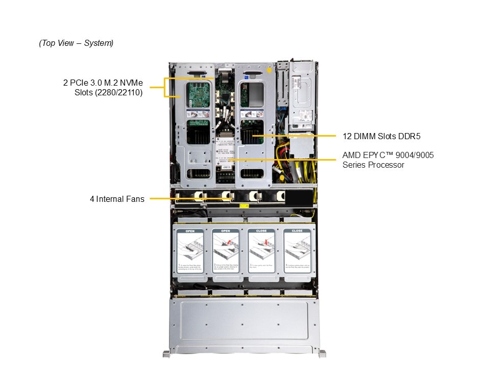 Supermicro ASG-2015S-E1CR24H — top view