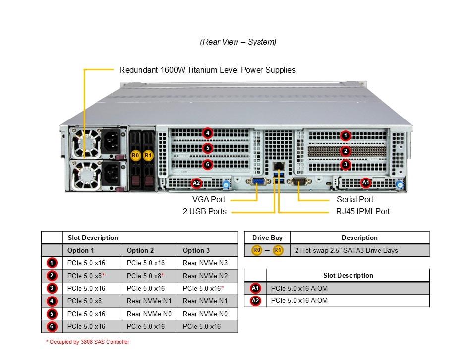 Supermicro ASG-2015S-E1CR24L — rear view