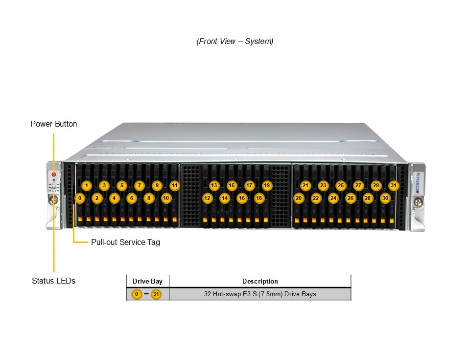 Supermicro ASG-2115S-NE332R — front view