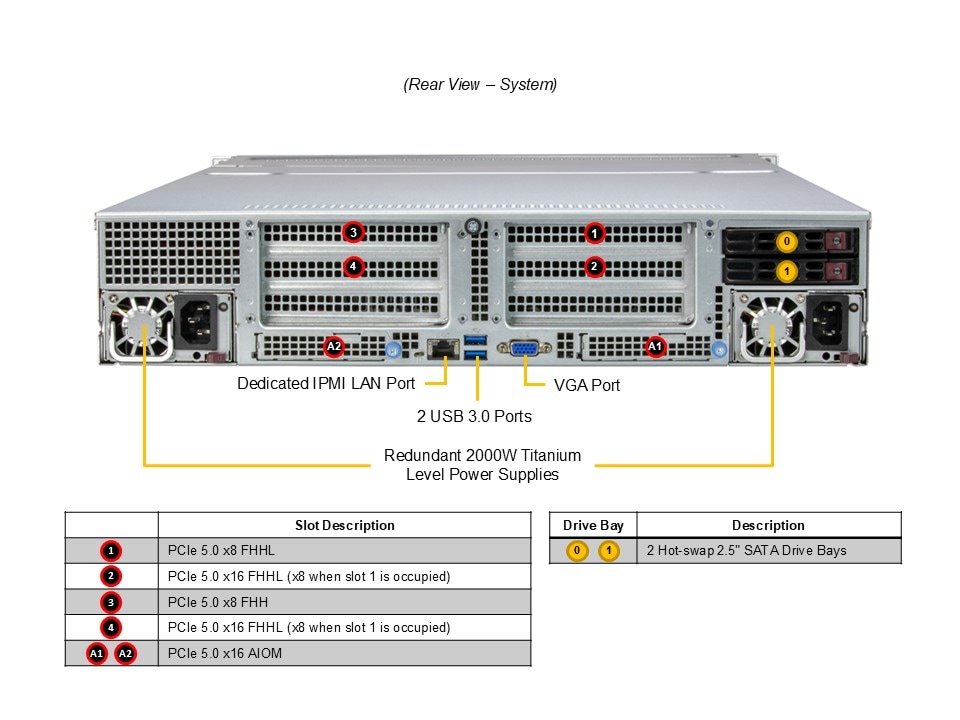 Supermicro ASG-2115S-NE332R — rear view