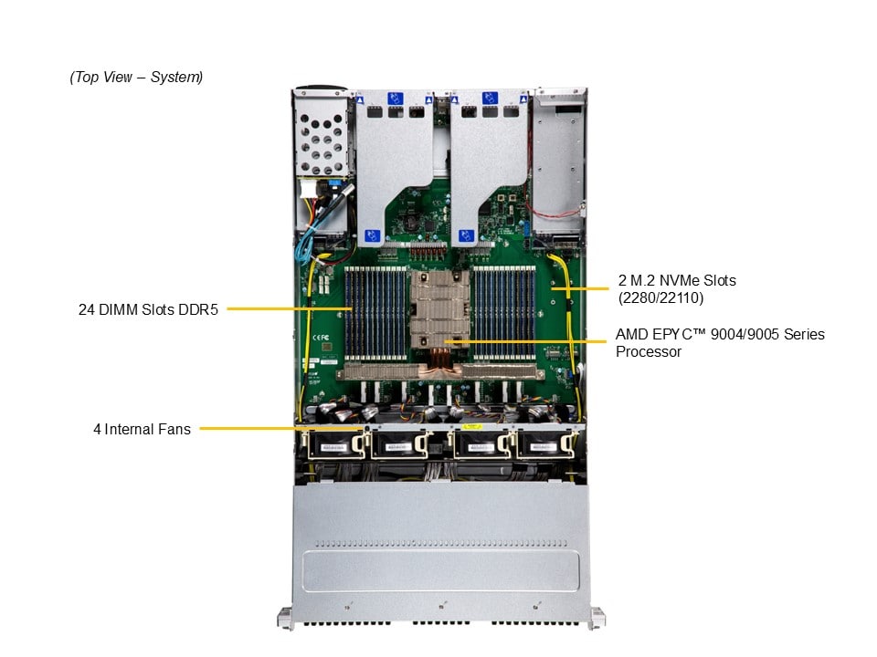 Supermicro ASG-2115S-NE332R — top view
