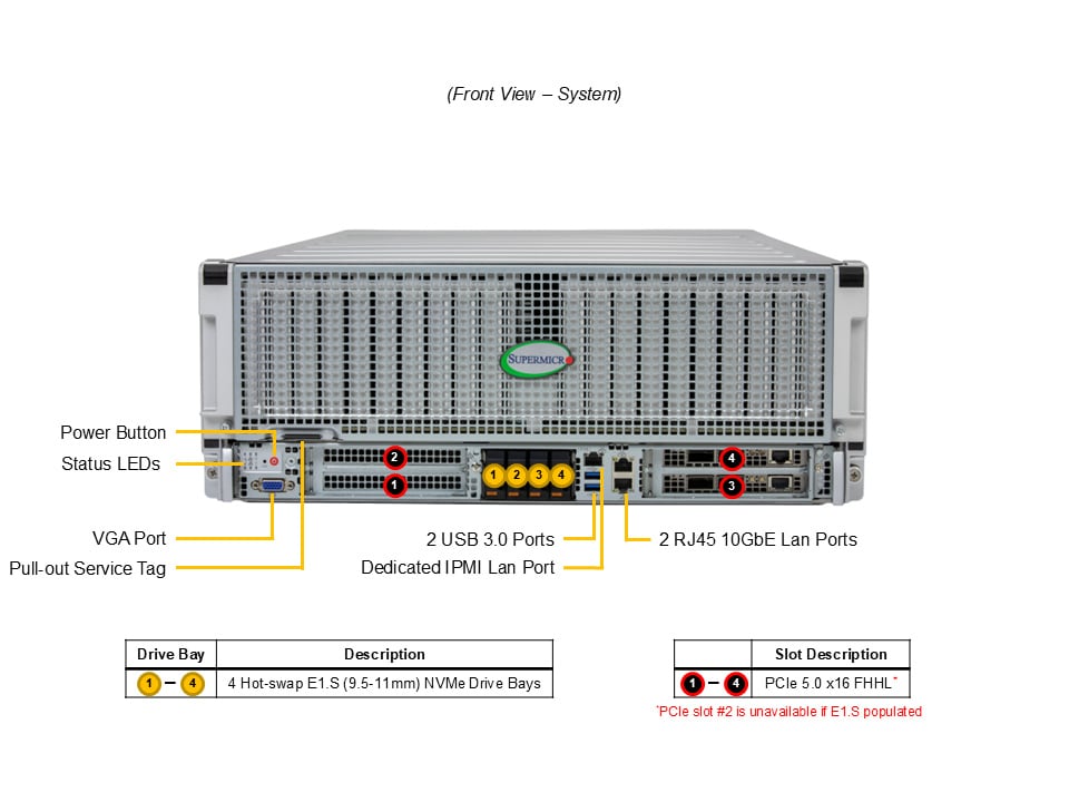 Supermicro ASG-4116S-NU160R — front view