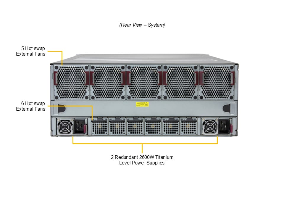 Supermicro ASG-4116S-NU160R — rear view