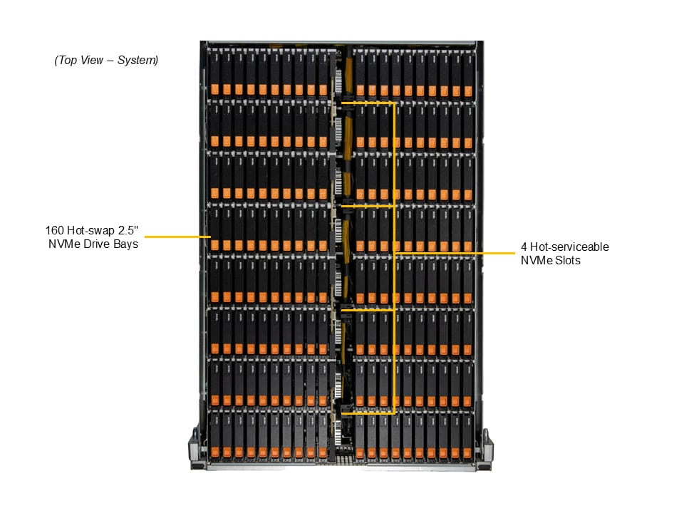 Supermicro ASG-4116S-NU160R — top view