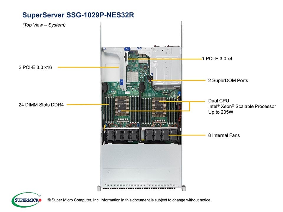 Supermicro SSG-1029P-NES32R — rear view