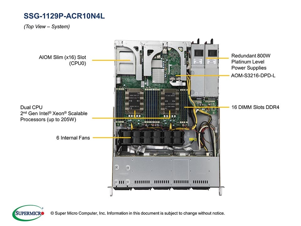 Supermicro SSG-1129P-ACR10N4L — rear view