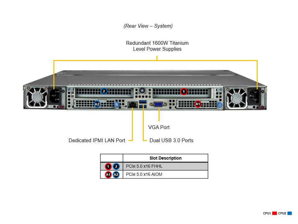 Supermicro SSG-121E-NE316R — rear view