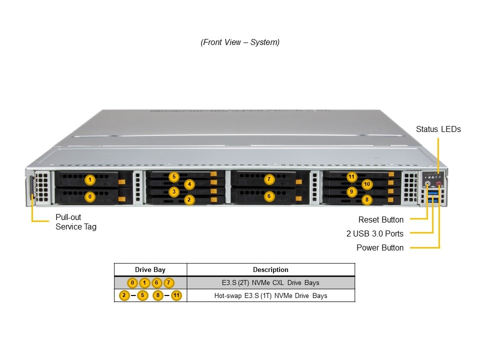 Supermicro SSG-121E-NE3X12R — front view