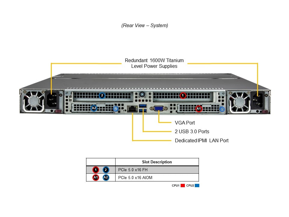 Supermicro SSG-121E-NE3X12R — rear view