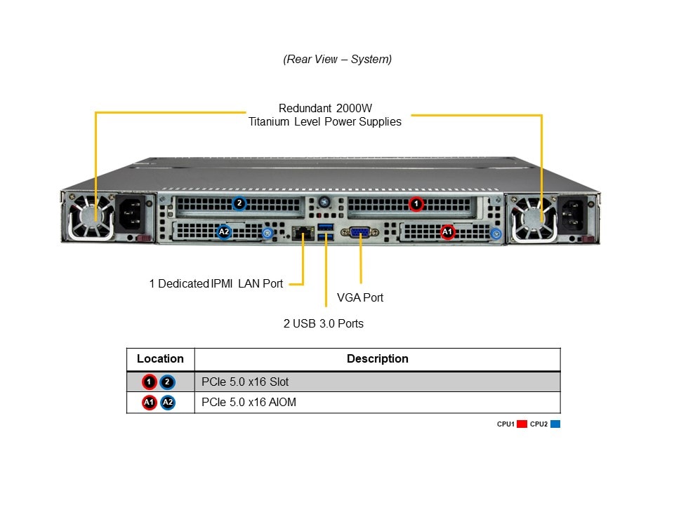 Supermicro SSG-121E-NES24R — rear view