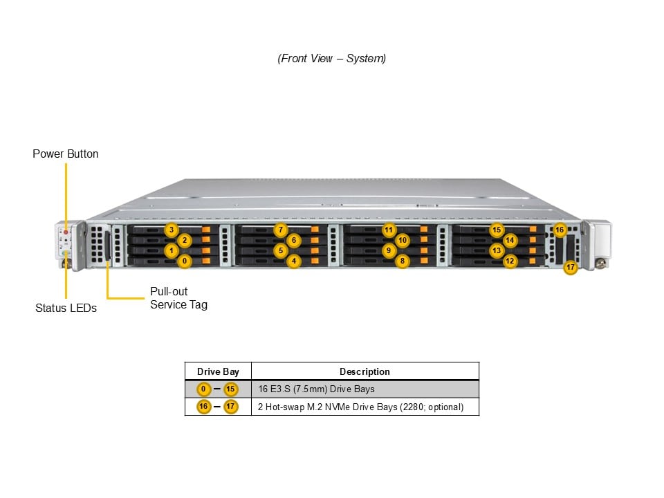 Supermicro SSG-122B-NE316R — front view