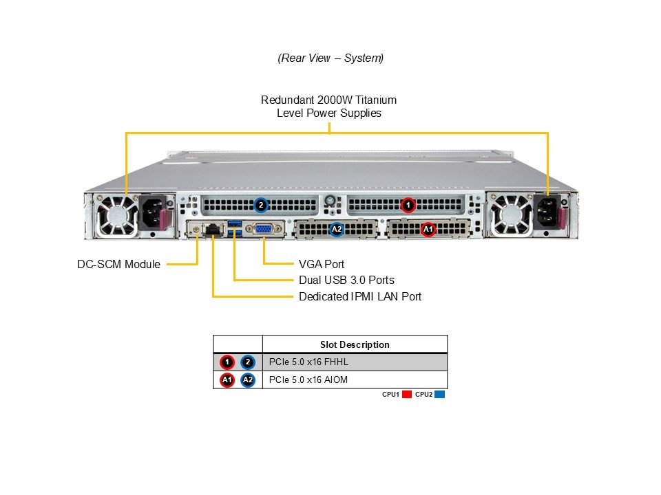 Supermicro SSG-122B-NE316R — rear view