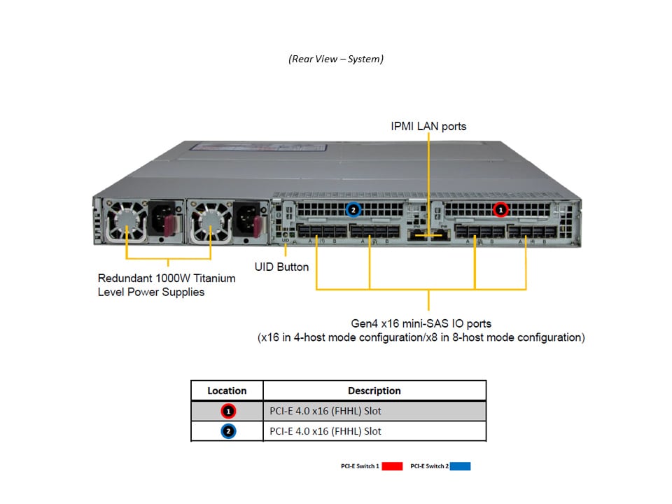 Supermicro SSG-136R-4MU32JBF — rear view