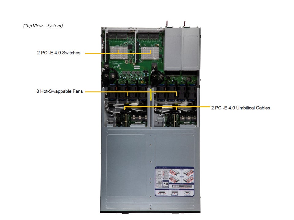 Supermicro SSG-136R-4MU32JBF — top view