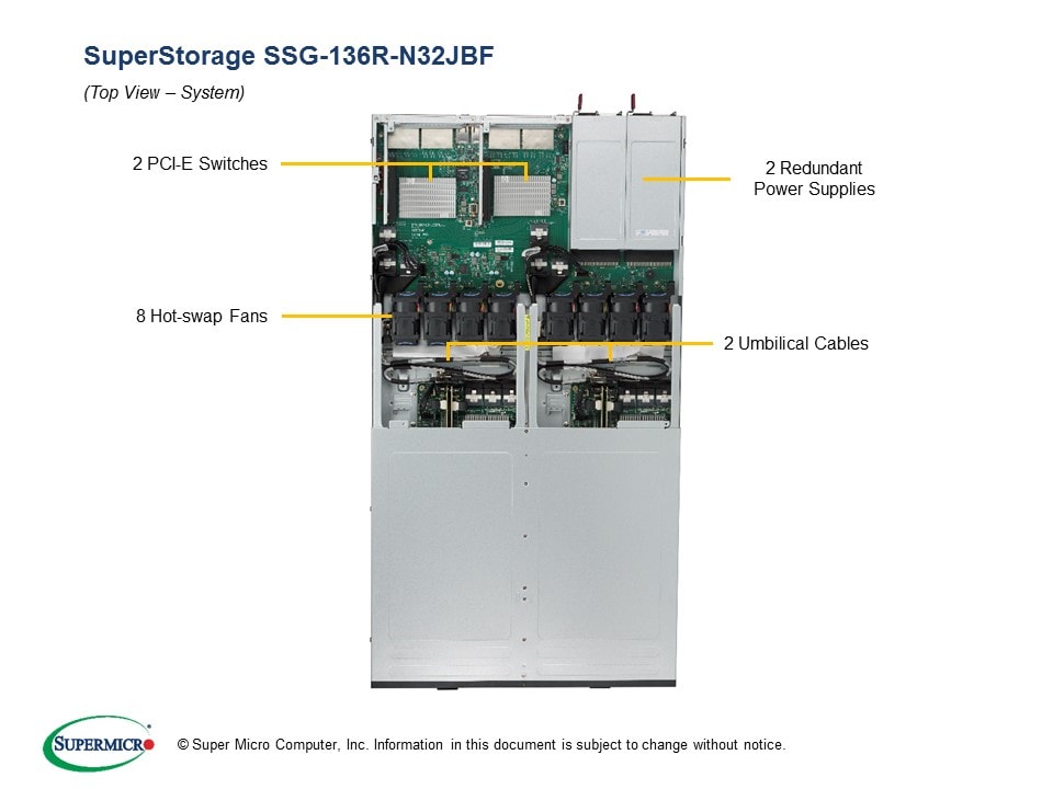 Supermicro SSG-136R-N32JBF — rear view