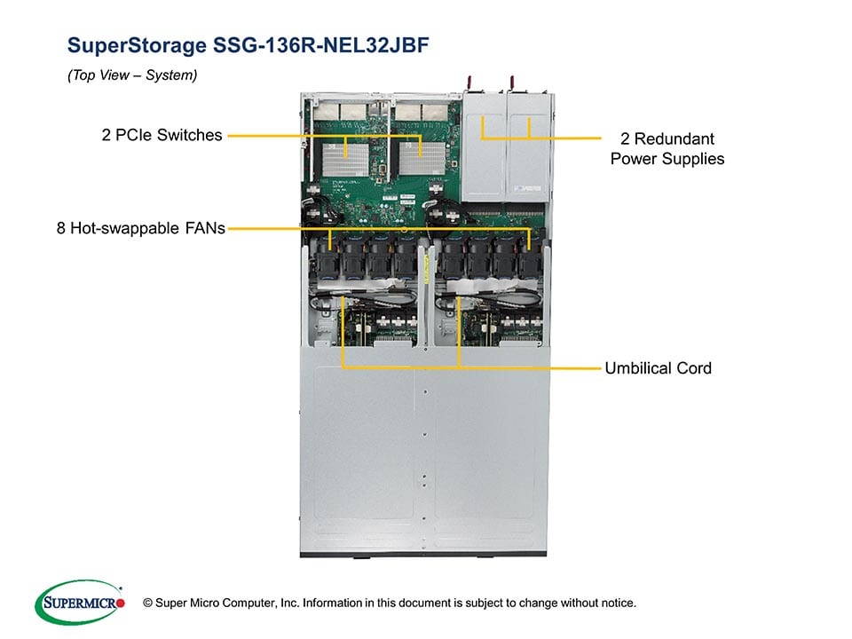 Supermicro SSG-136R-NEL32JBF — rear view