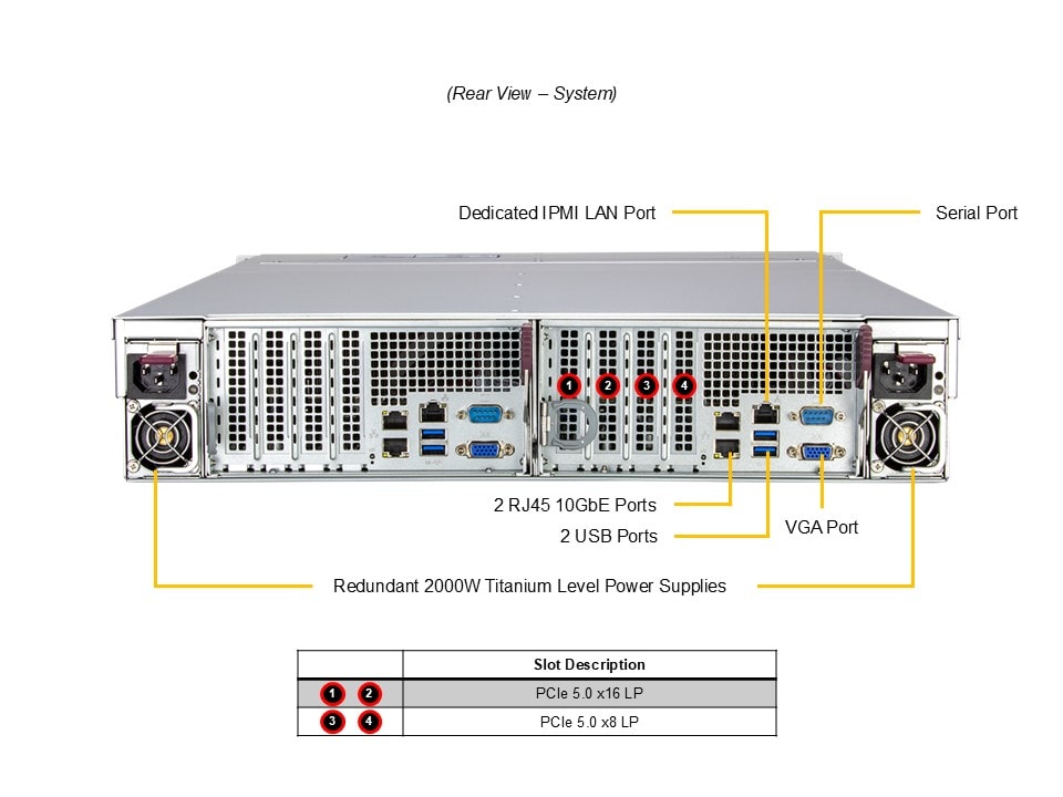 Supermicro SSG-221E-DN2R24R — rear view