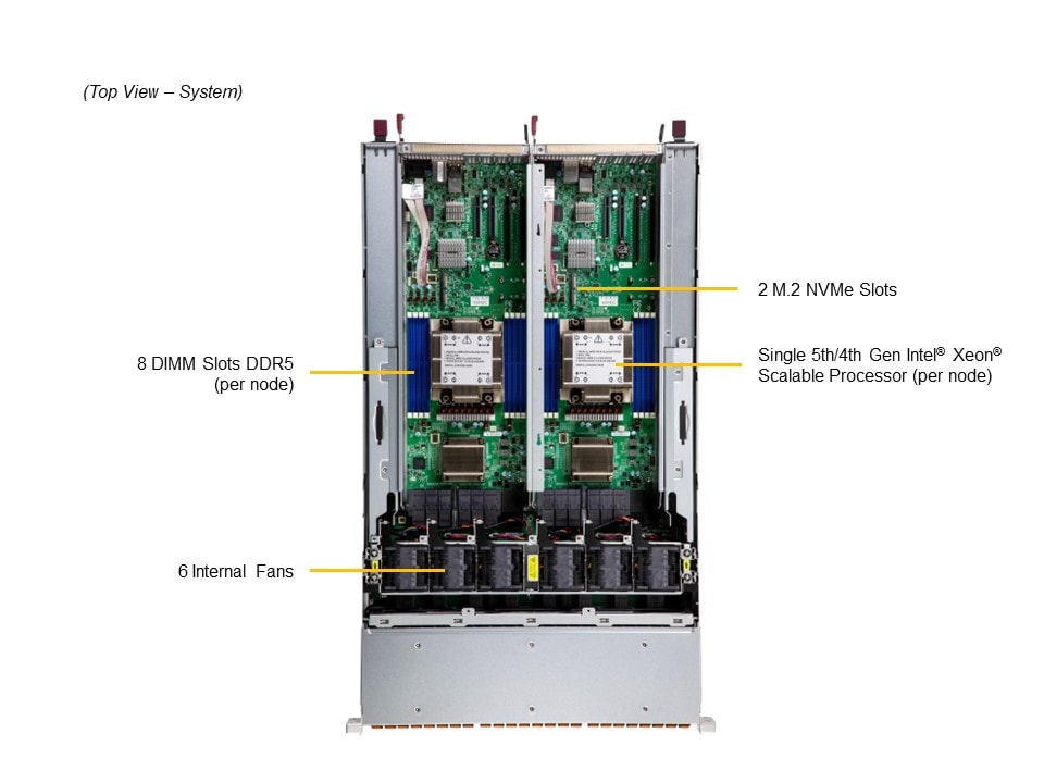Supermicro SSG-221E-DN2R24R — detail