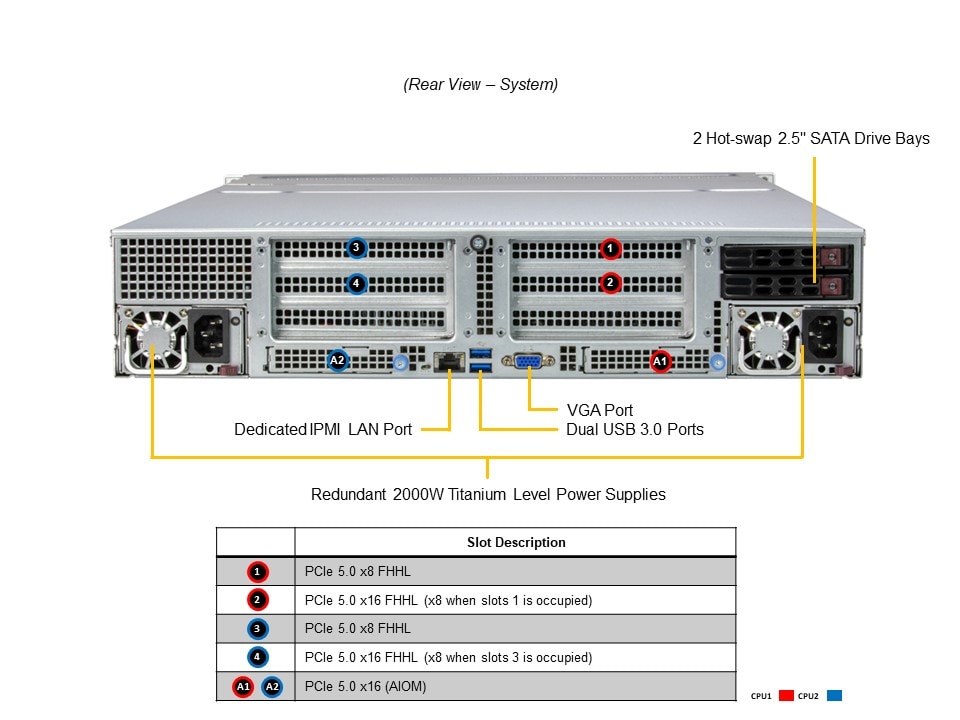 Supermicro SSG-221E-NE324R — rear view