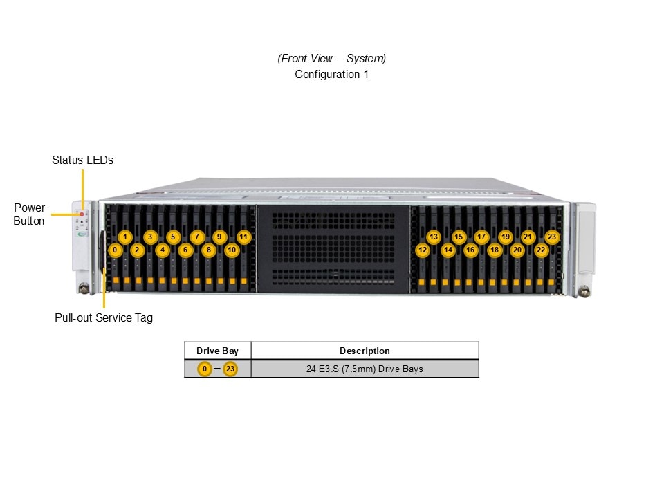 Supermicro SSG-222B-NE3X24R — top view