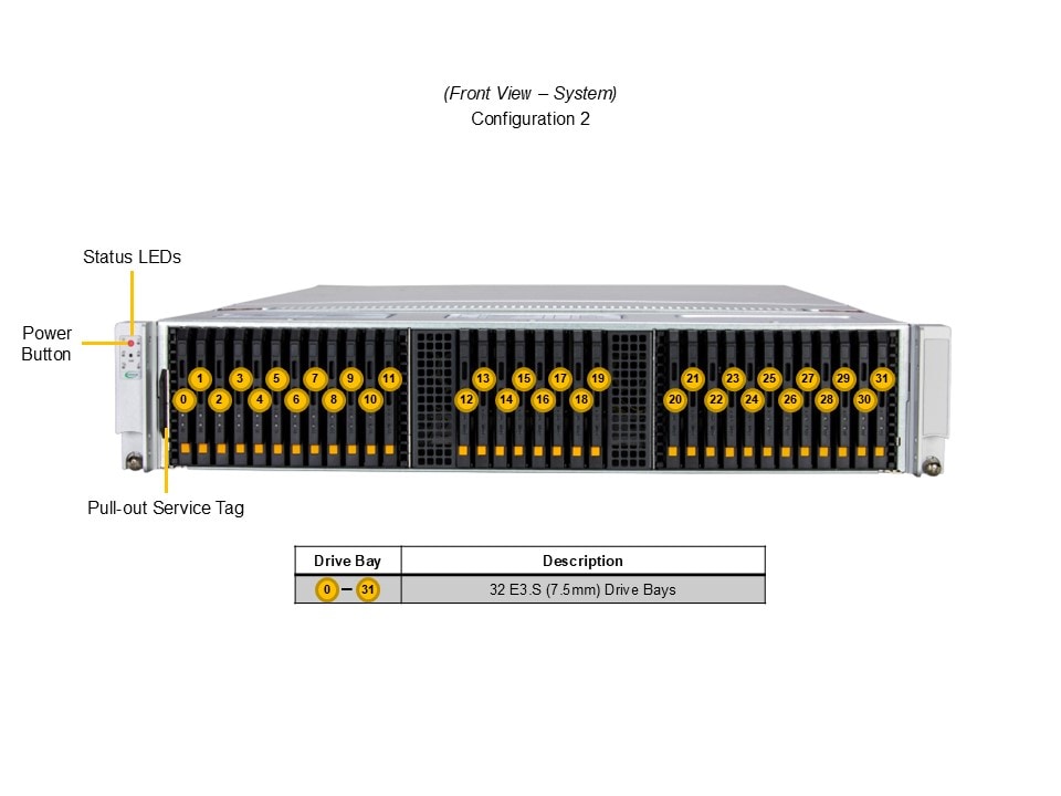 Supermicro SSG-222B-NE3X24R — detail