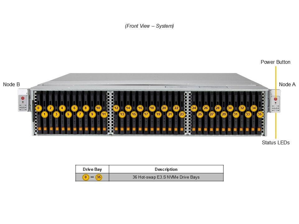Supermicro SSG-229J-5BE36JBF — front view