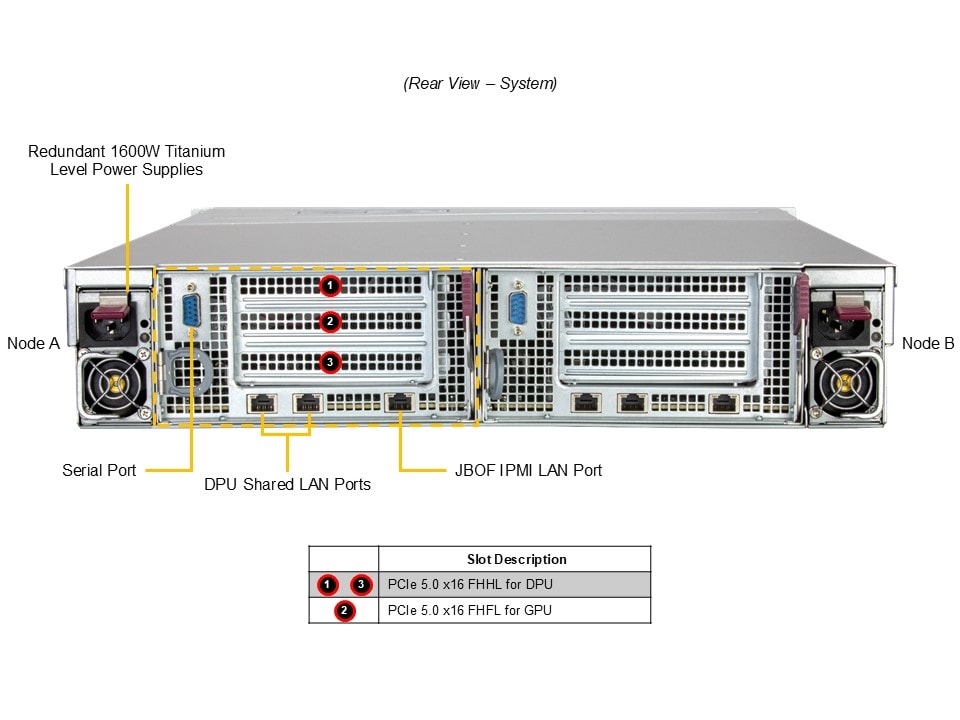 Supermicro SSG-229J-5BU24JBF — rear view