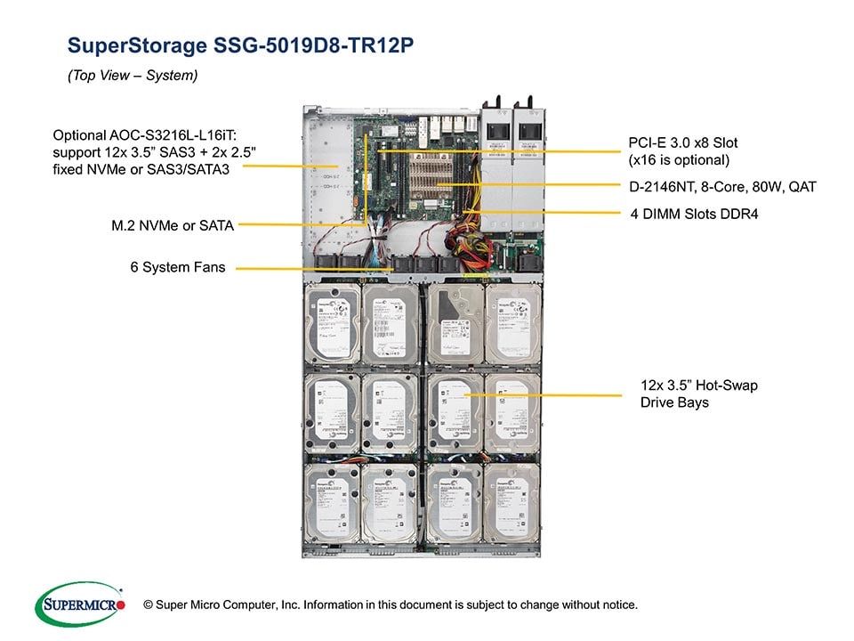 Supermicro SSG-5019D8-TR12P — rear view
