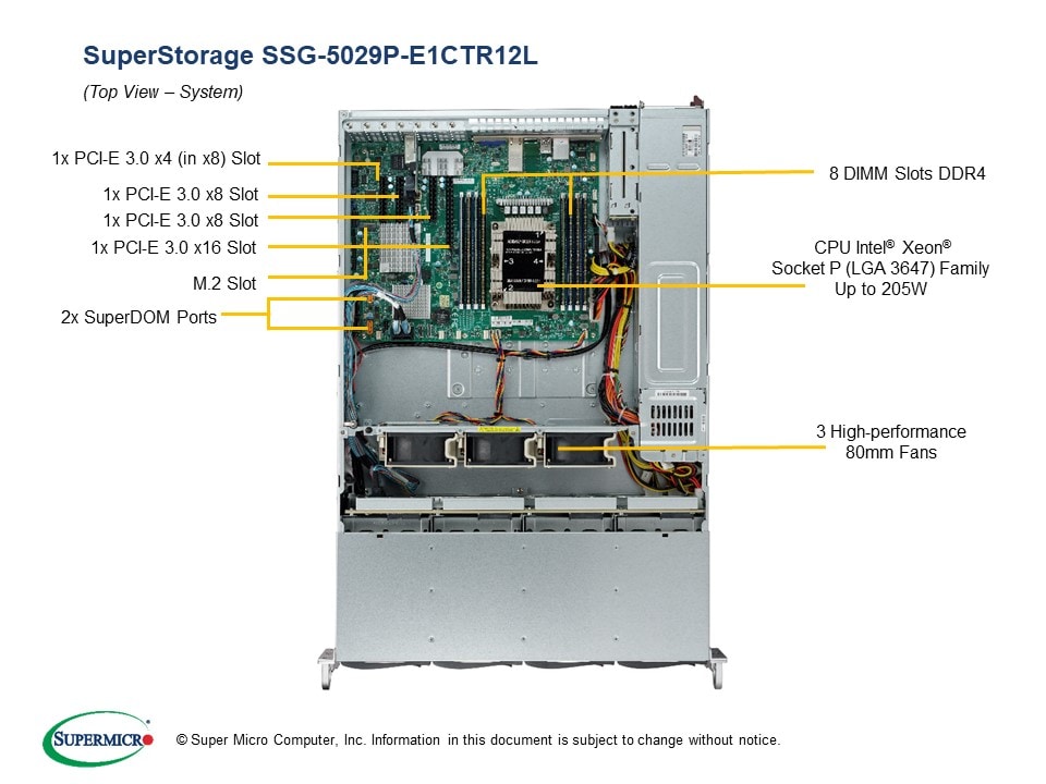 Supermicro SSG-5029P-E1CTR12L — rear view