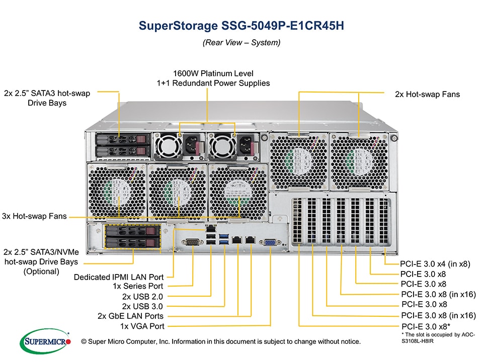 Supermicro SSG-5049P-E1CR45H — front view