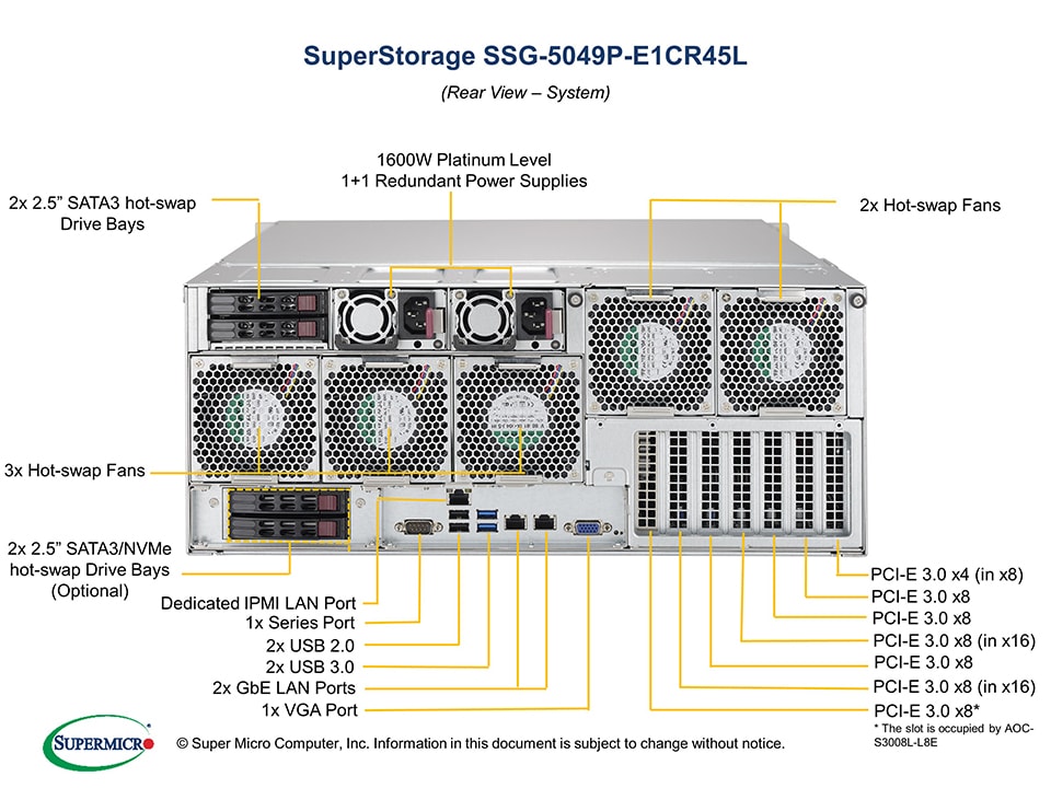 Supermicro SSG-5049P-E1CR45L — front view