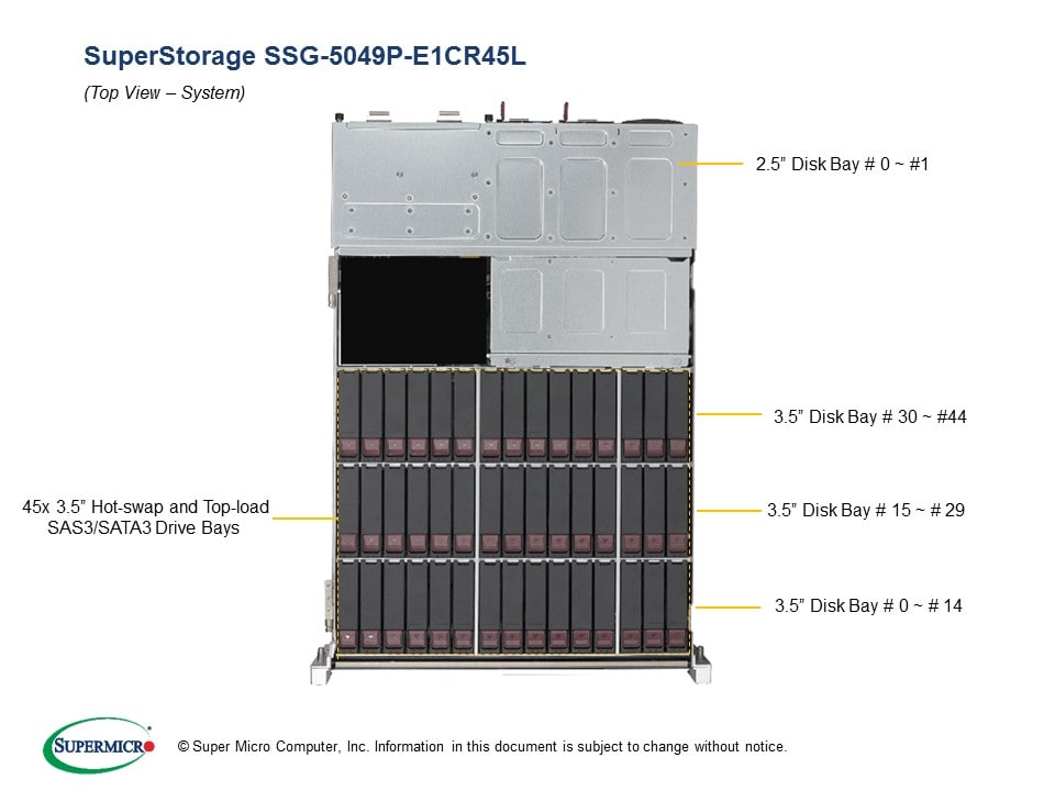 Supermicro SSG-5049P-E1CR45L — rear view