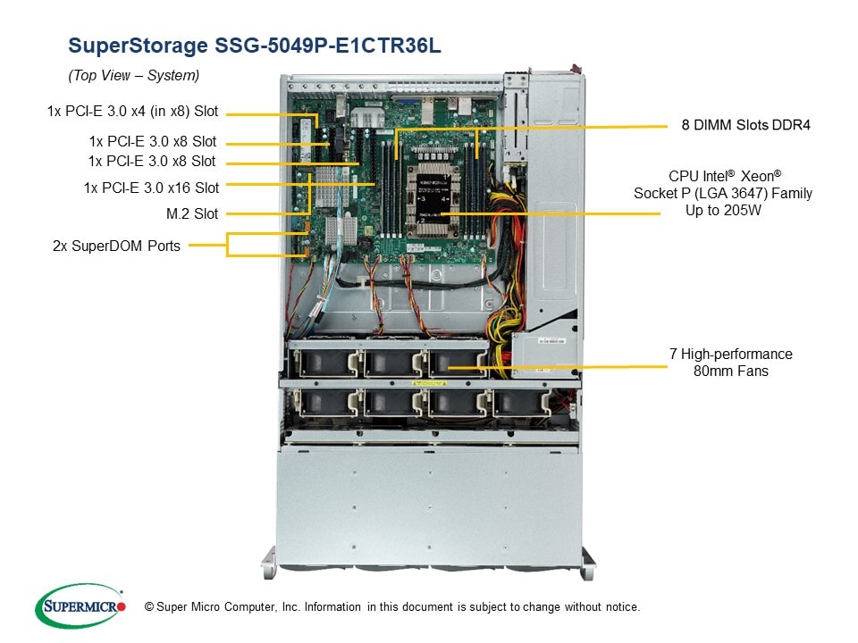 Supermicro SSG-5049P-E1CTR36L — rear view