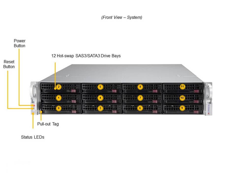 Supermicro SSG-520P-ACTR12H — front view