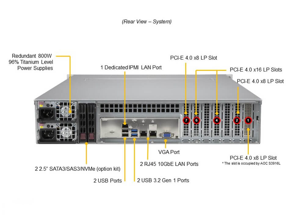Supermicro SSG-520P-ACTR12H — rear view
