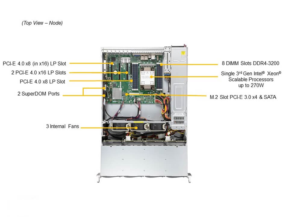 Supermicro SSG-520P-ACTR12H — top view